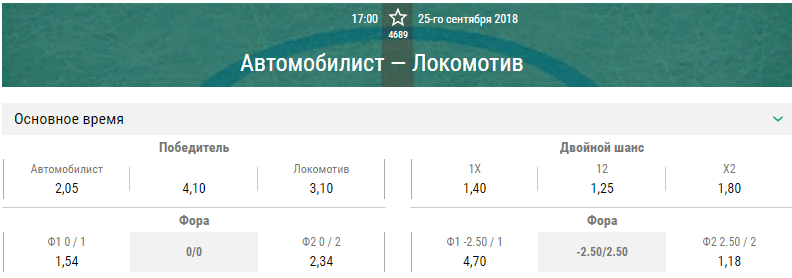 Автомобилист – Локомотив. Прогноз матча КХЛ