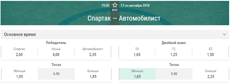 Спартак – Автомобилист. Прогноз на матч КХЛ