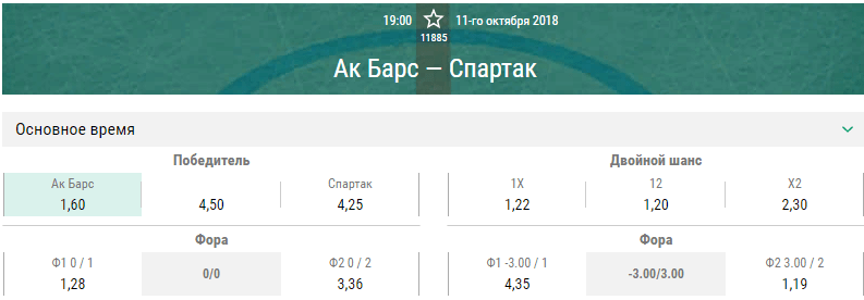 Ак Барс – Спартак. Прогноз матча КХЛ