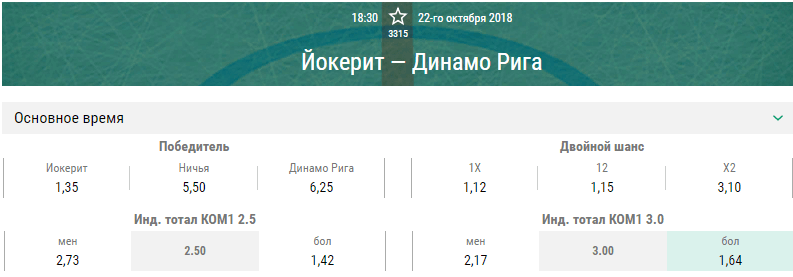 Йокерит – Динамо Рига. Прогноз матча КХЛ