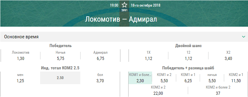 Локомотив – Адмирал. Прогноз матча КХЛ