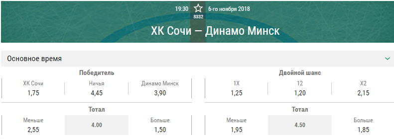 ХК Сочи – Динамо Минск. Прогноз матча КХЛ