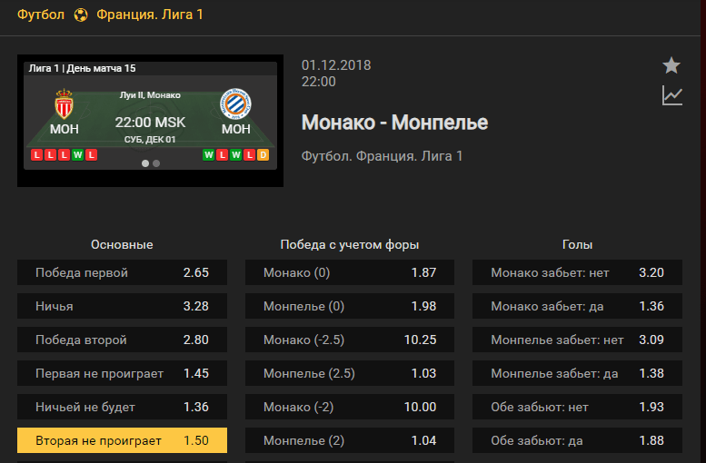 Монако – Монпелье. Прогноз матча французской Лиги 1