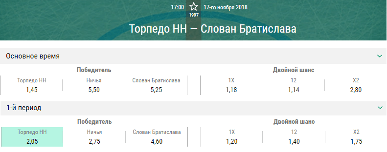 Торпедо – Слован. Прогноз матча КХЛ