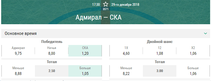СКА – Адмирал. Прогноз матча КХЛ