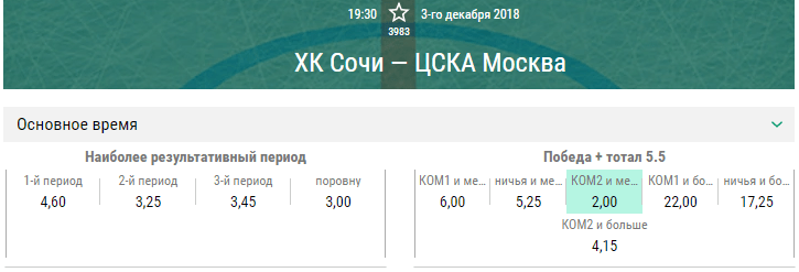 ХК Сочи – ЦСКА. Прогноз матча КХЛ
