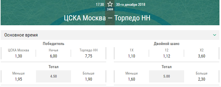 ЦСКА – Торпедо. Прогноз матча КХЛ