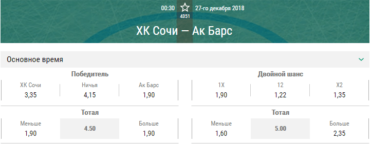 ХК Сочи – Ак Барс. Прогноз матча КХЛ