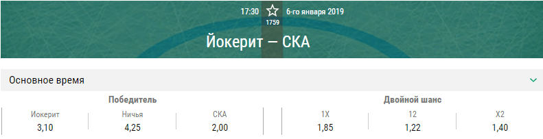 Йокерит – СКА. Прогноз матча КХЛ