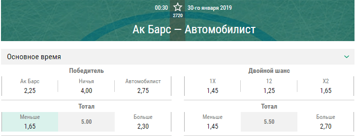 Ак Барс – Автомобилист. Прогноз матча КХЛ