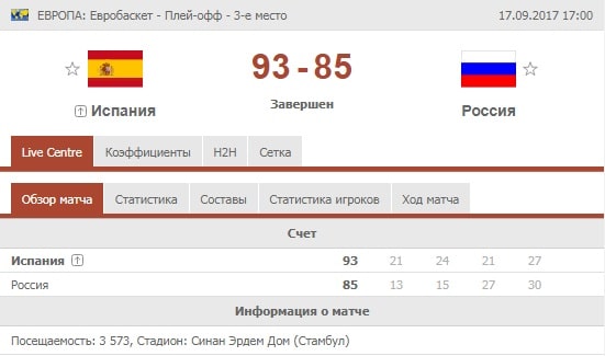 Особенности матчей сборной России по баскетболу