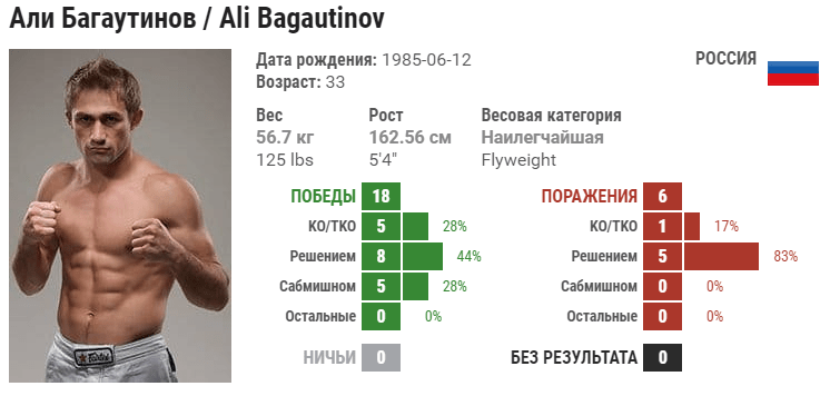 Али Багаутинов – Вартан Асатрян. Полное видео боя