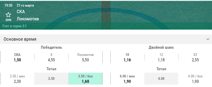 СКА – Локомотив. Прогноз пятого матча плей-офф КХЛ