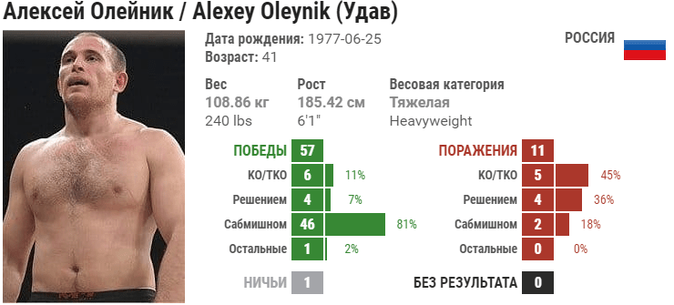 Прогноз на бой Алексей Олейник – Алистар Оверим