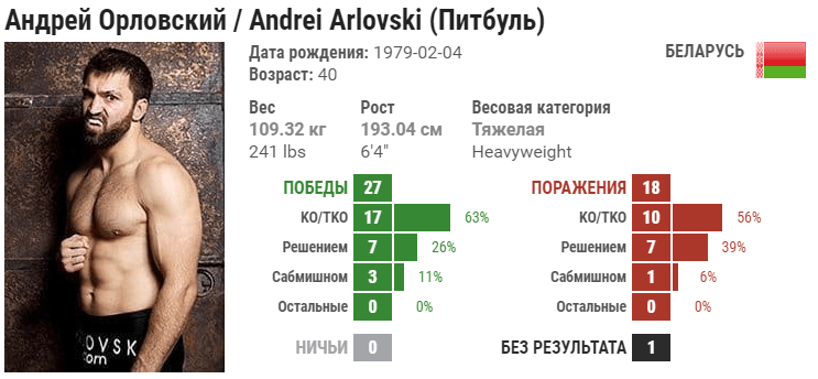 Прогноз на бой Андрей Орловский – Аугусто Сакаи