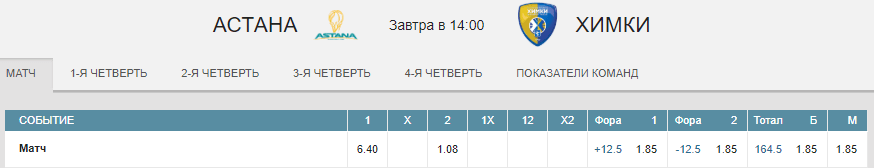 Астана – Химки. Прогноз третьего матча плей-офф Лиги ВТБ
