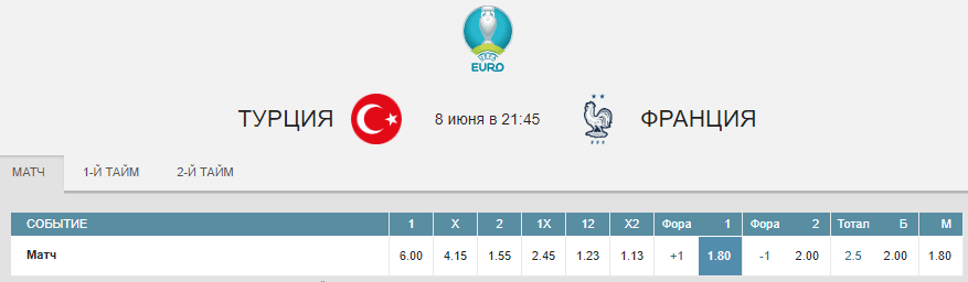 Турция – Франция. Прогноз отборочного матча к ЧЕ-2020
