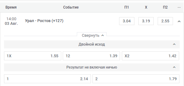 РПЛ в статистике. Сезон 2019/2020. 3 тур