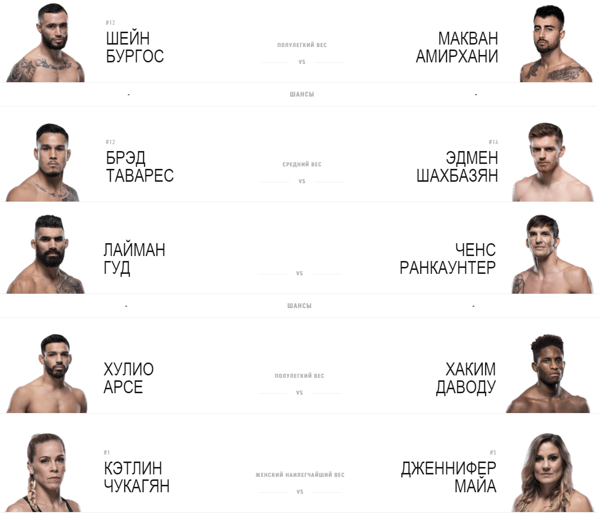 Дайджест UFC 244 – участники и прогнозы турнира