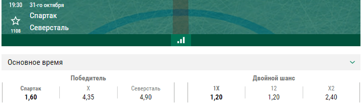 Спартак – Северсталь. Прогноз матча КХЛ