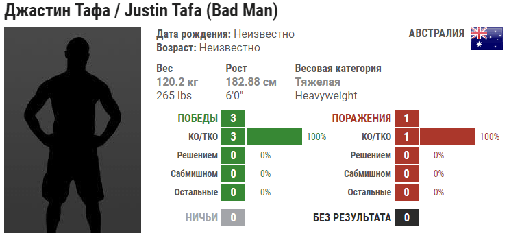 Прогноз на бой Джастин Тафа – Хуан Адамс