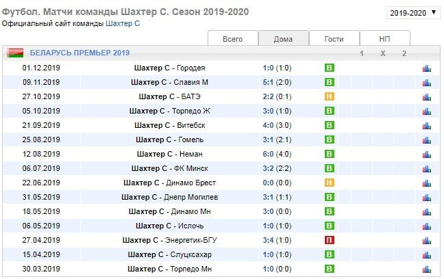 Особенности ставок на чемпионат Беларуси по футболу