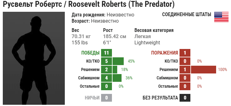 Прогноз на бой Рузвельт Робертс – Брок Уивер