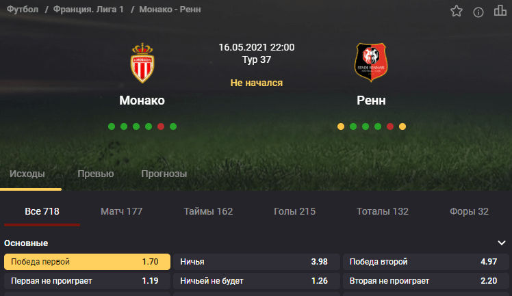 Монако - Ренн. Останутся ли монегаски в топ-3 Лиги 1?
