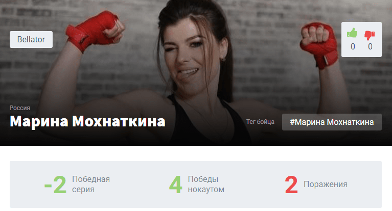 Прогноз на бой Марина Мохнаткина – Аманда Белл