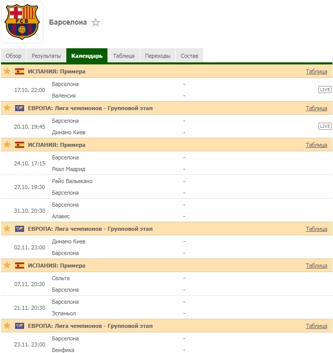 Ставки против «Барселоны» в сезоне 2021/2022