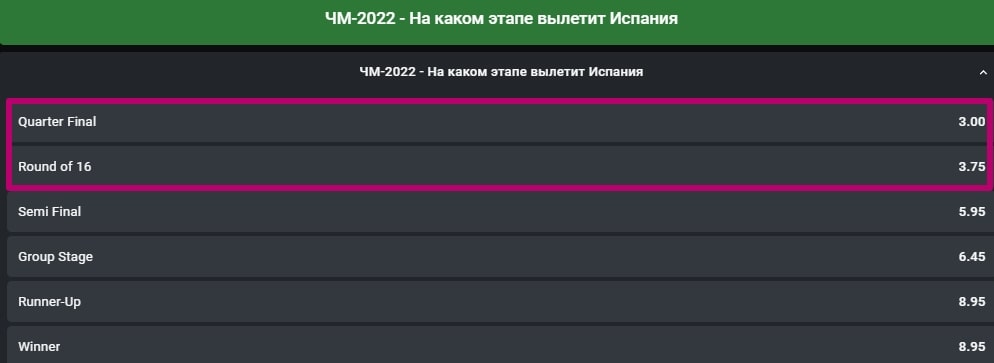 Прогнозы и ставки на Чемпионат Мира 2022
