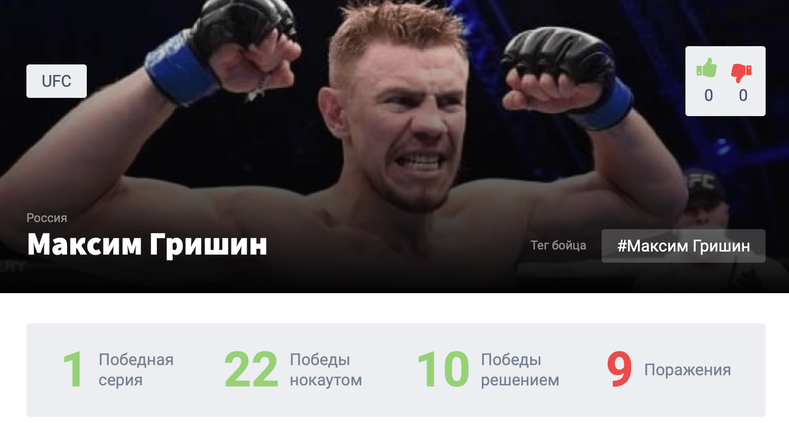 Прогноз на бой Максим Гришин – Жаилтон Алмейда