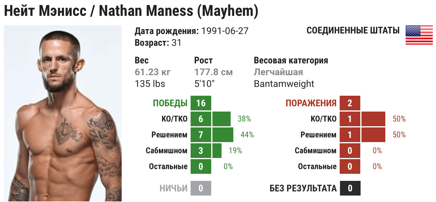 Прогноз на бой Тагир Уланбеков – Натан Манесс