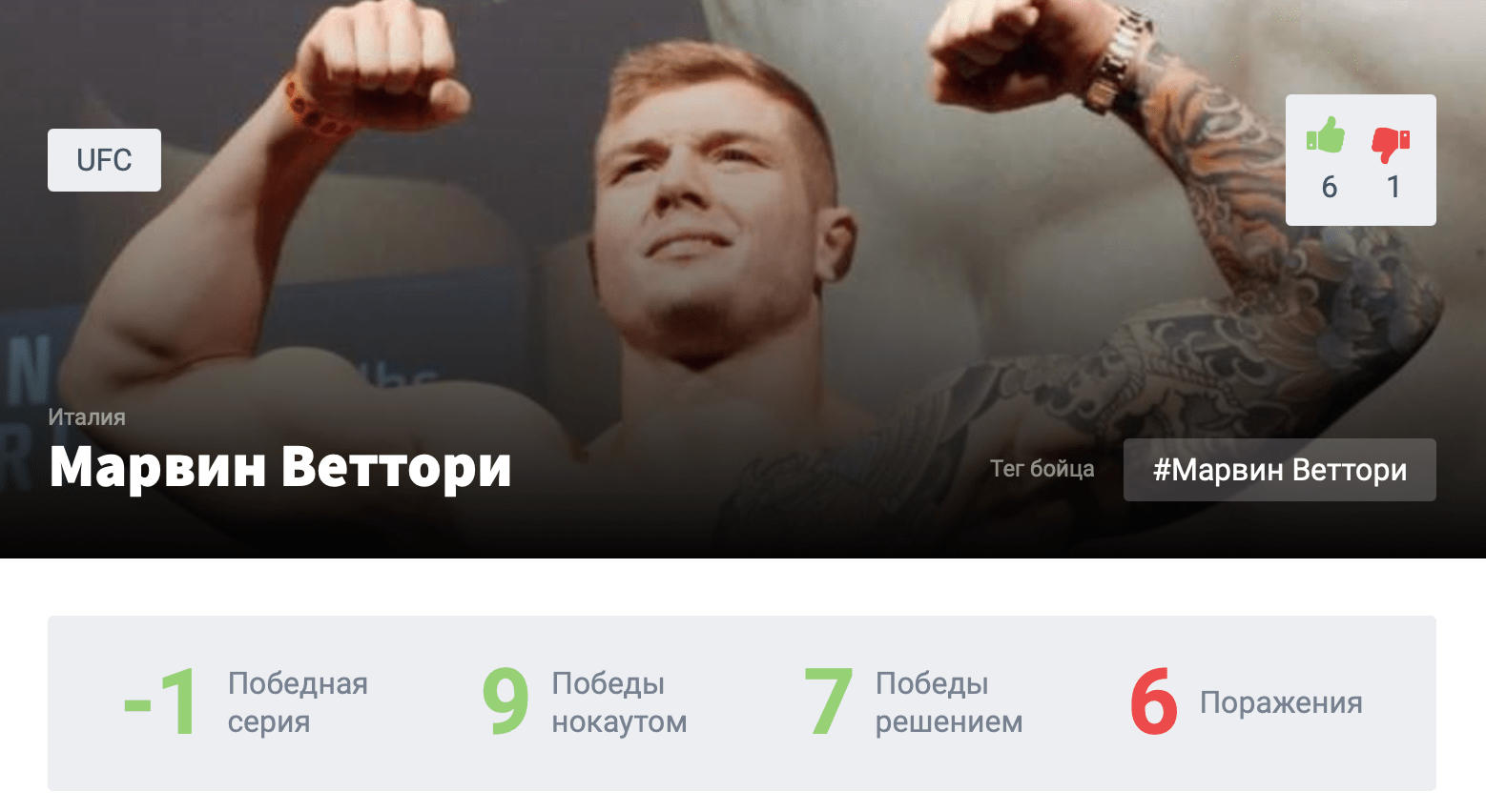 Прогноз на бой Марвин Веттори – Роман Долидзе
