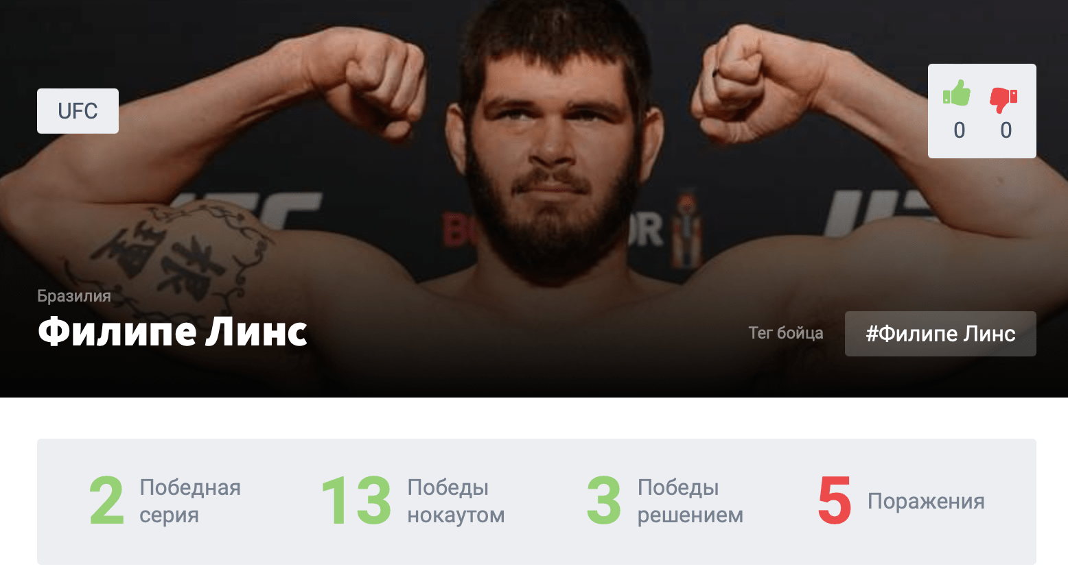 Прогноз на бой Максим Гришин – Филипе Линс