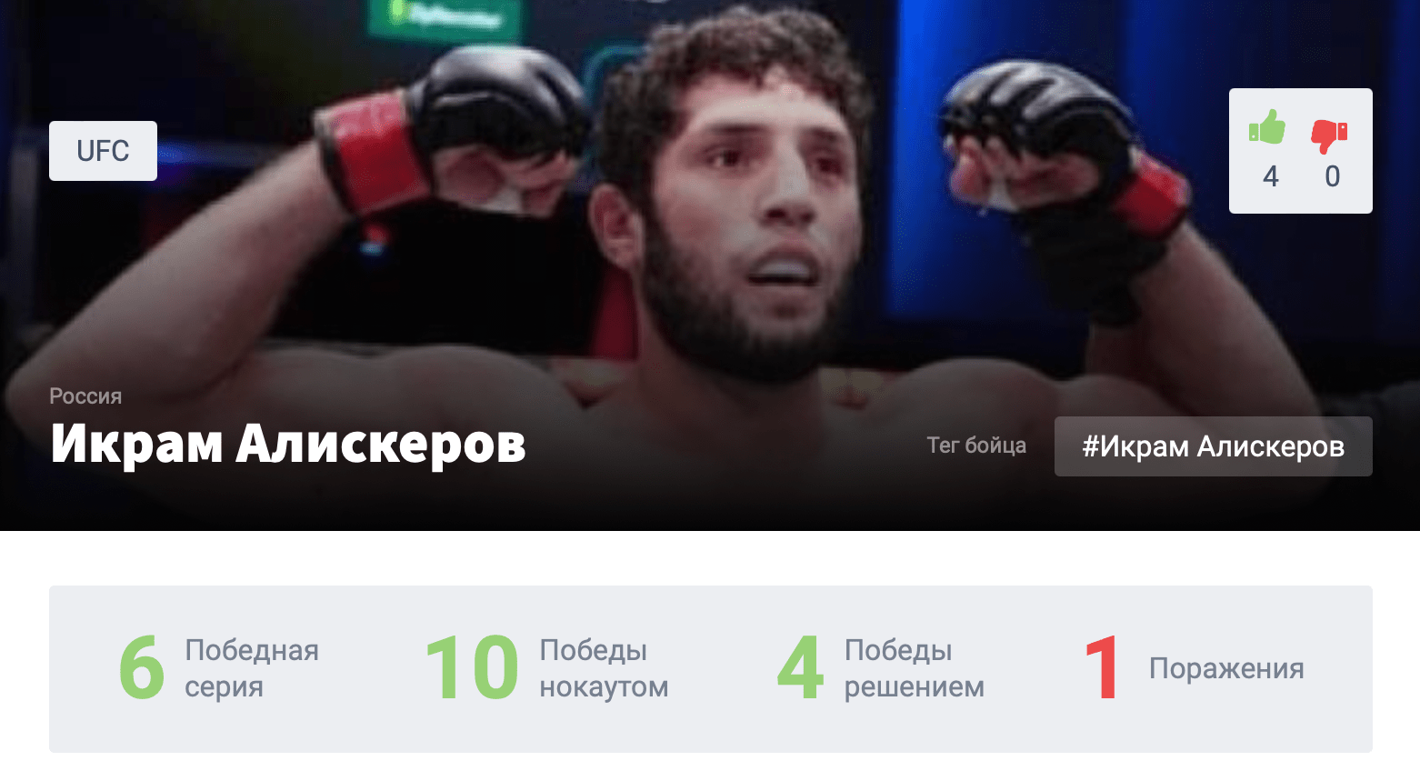 Прогноз на бой Икрам Алискеров – Ворли Алвес