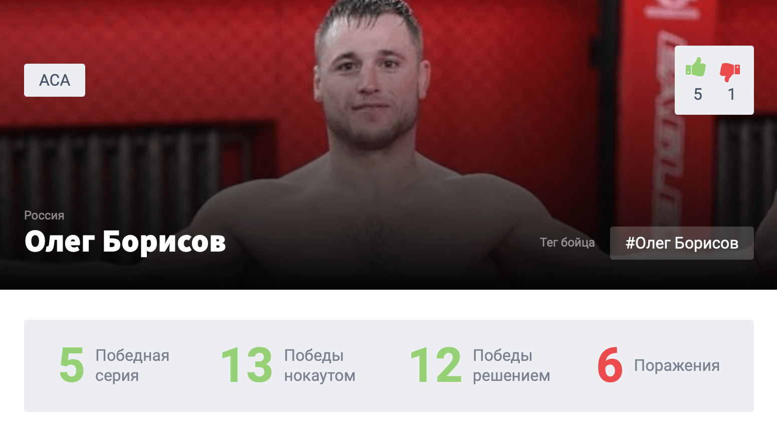 Прогноз на бой Олег Борисов – Магомед Бибулатов