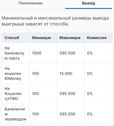 Фонбет вывод