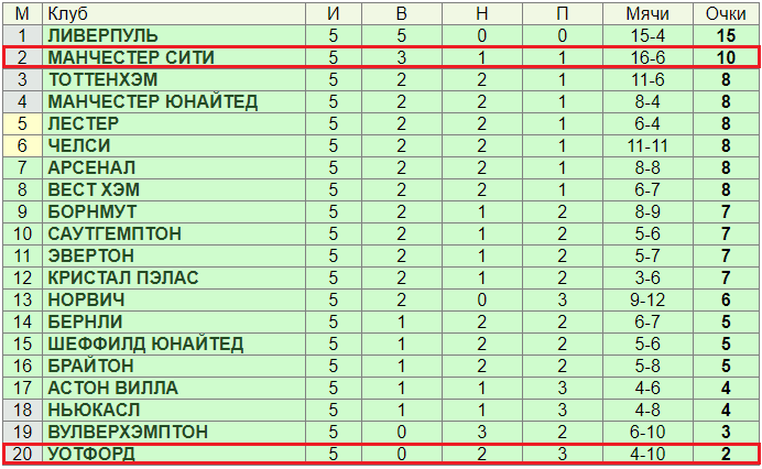 Стратегия ставок на угловые в футболе