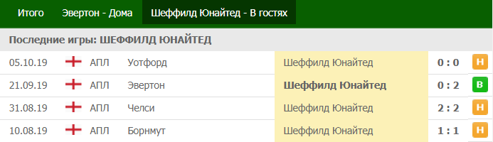 Стратегия ставок на угловые в футболе