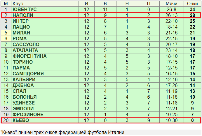 Стратегия ставок на угловые в футболе