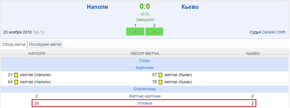 Стратегия ставок на угловые в футболе