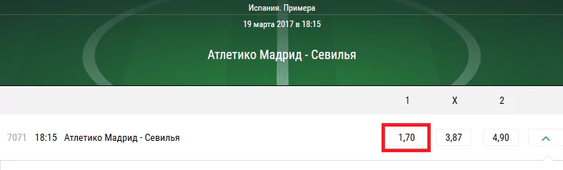 Атлетико – Севилья. Котировки букмекеров