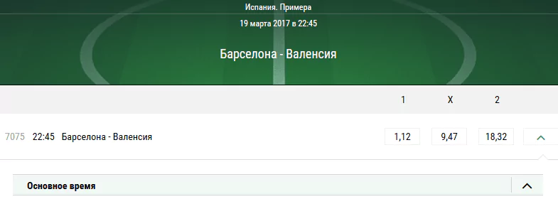 Барселона – Валенсия. Котировки букмекеров