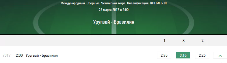 Уругвай – Бразилия. Котировки букмекерской конторы Лига Ставок и прогноз на ничью