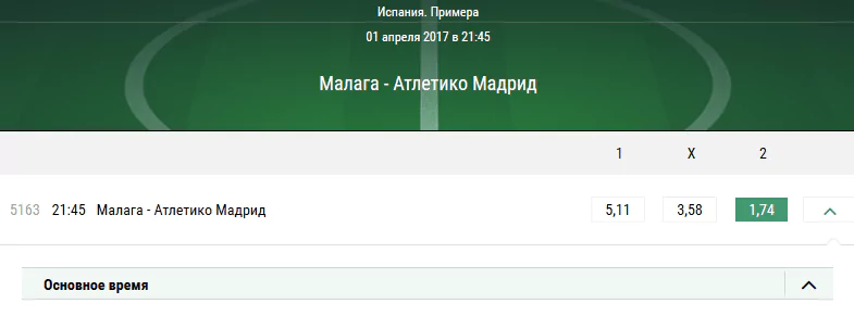 Малага – Атлетико. Котировки БК Лига Ставок. Прогноз на победу Атлетико