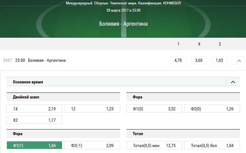 Боливия – Аргентина. Котировки в Лиге Ставок и прогноз на фору Боливии
