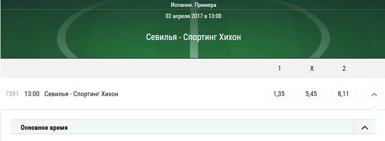 Севилья – Спортинг Хихон. Котировки букмекера Лига Ставок