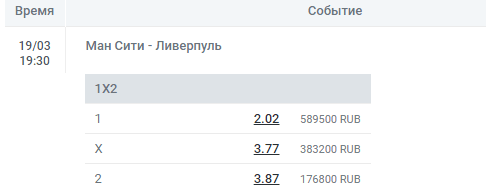 Манчестер Сити – Ливерпуль. Котировки в букмекерской конторе Леон