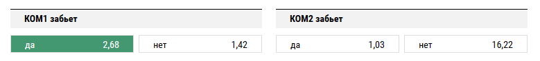 Азербайджан – Германия. Прогноз на гол Азербайджана